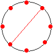 puzzle : Em um círculo